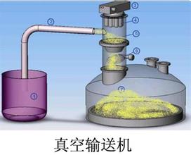 真空上料设备,真空自动吸料机,粉体真空吸料机