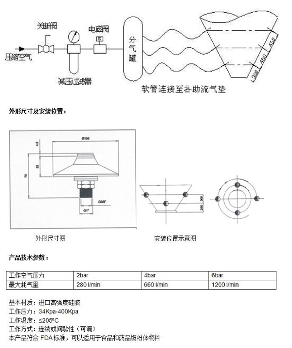 气动流化器(图4)