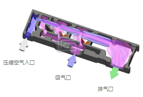 气动真空泵
