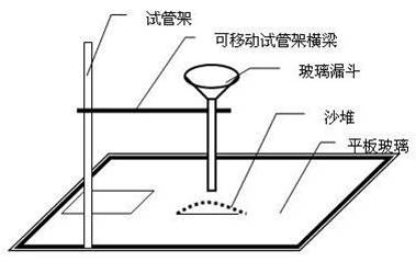 物料流动性的评价与测定方法